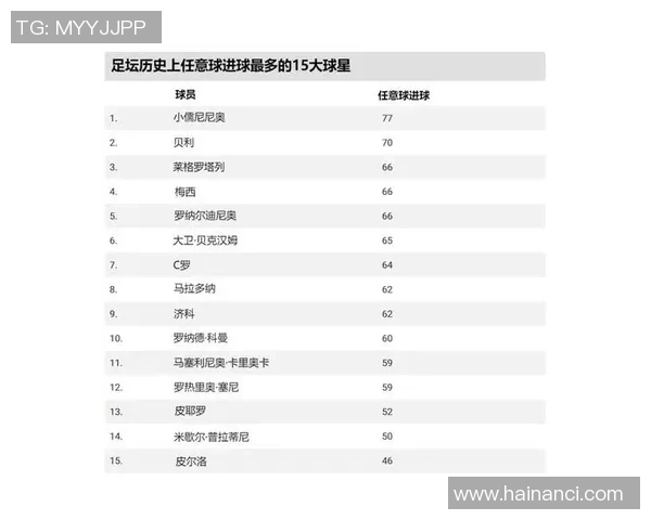2025年最新足球入门球星排名榜揭晓 新星崛起与传奇球员再度争锋