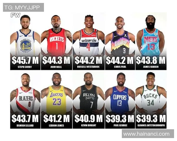 足球巨星收入排行榜揭秘年入过亿球员谁才是真正吸金王者